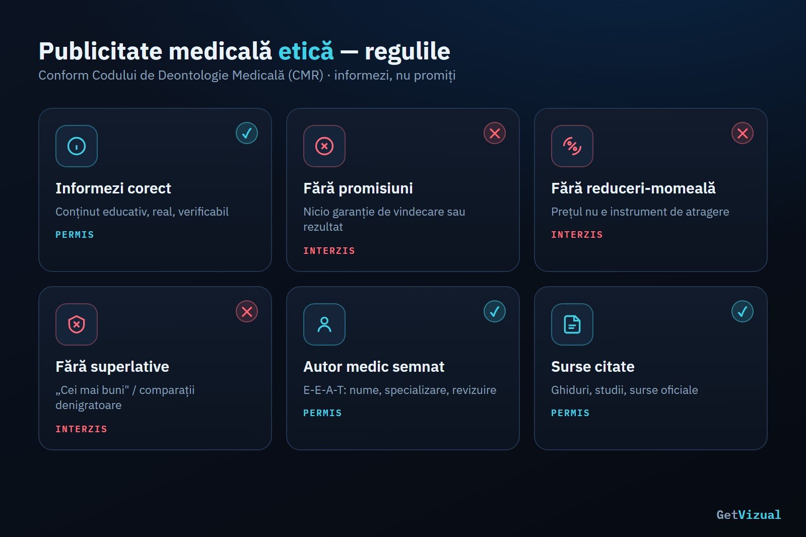 Publicitate medicală în România: Reguli și promovare legală 3 Infografic cu regulile publicității medicale etice conforme Colegiului Medicilor | GetVizual
