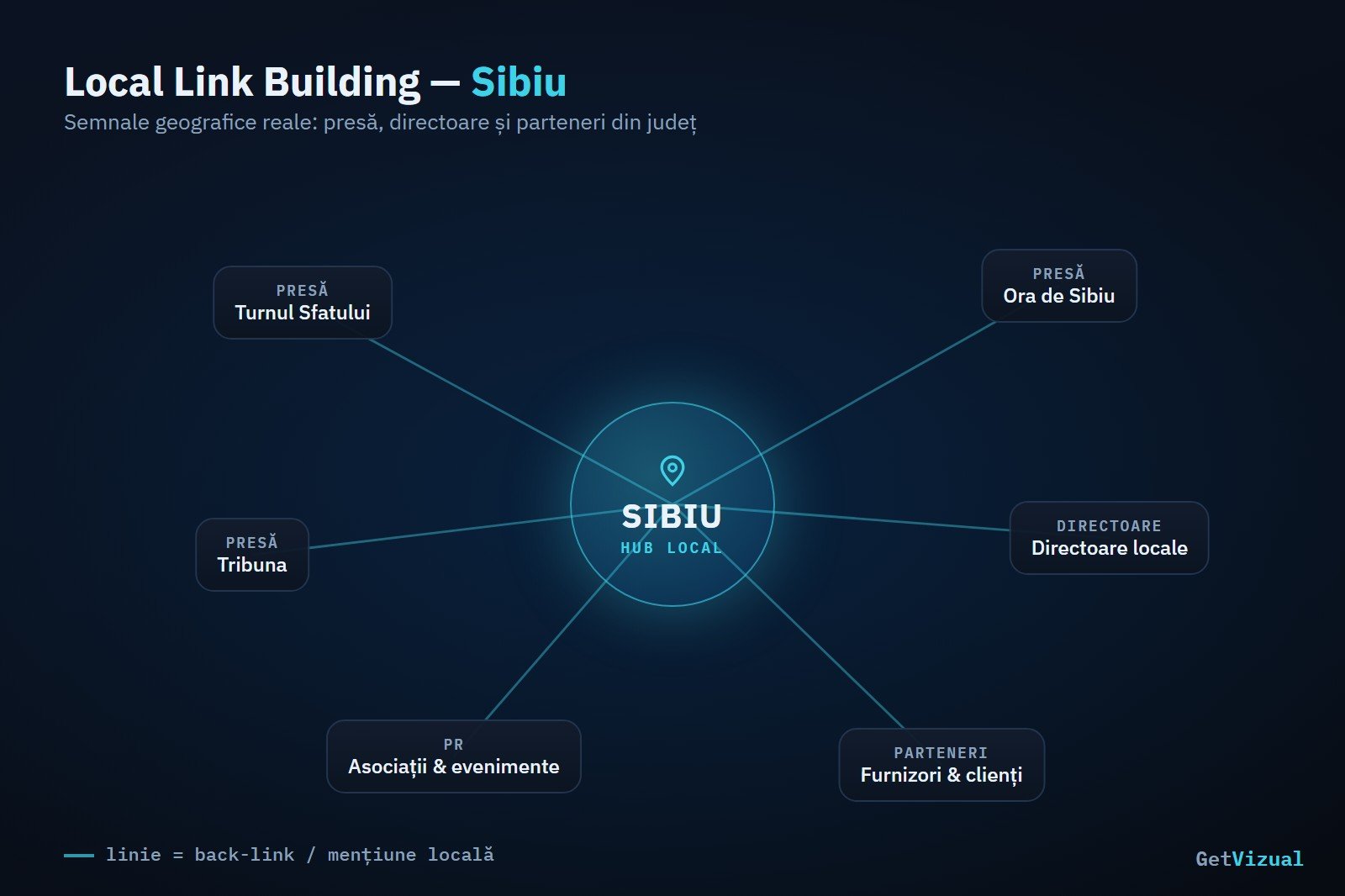 Rețea de link-uri locale pe harta județului Sibiu | GetVizual