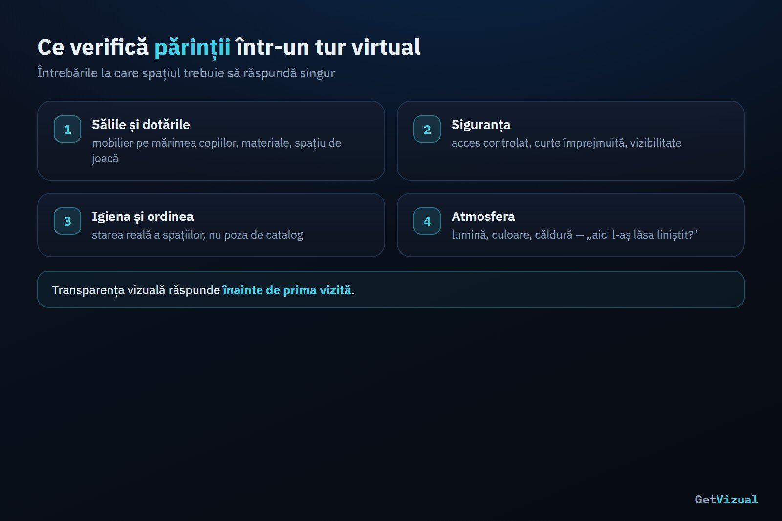 Ce verifică părinții într-un tur virtual 360°: săli, siguranță, igienă, atmosferă | GetVizual