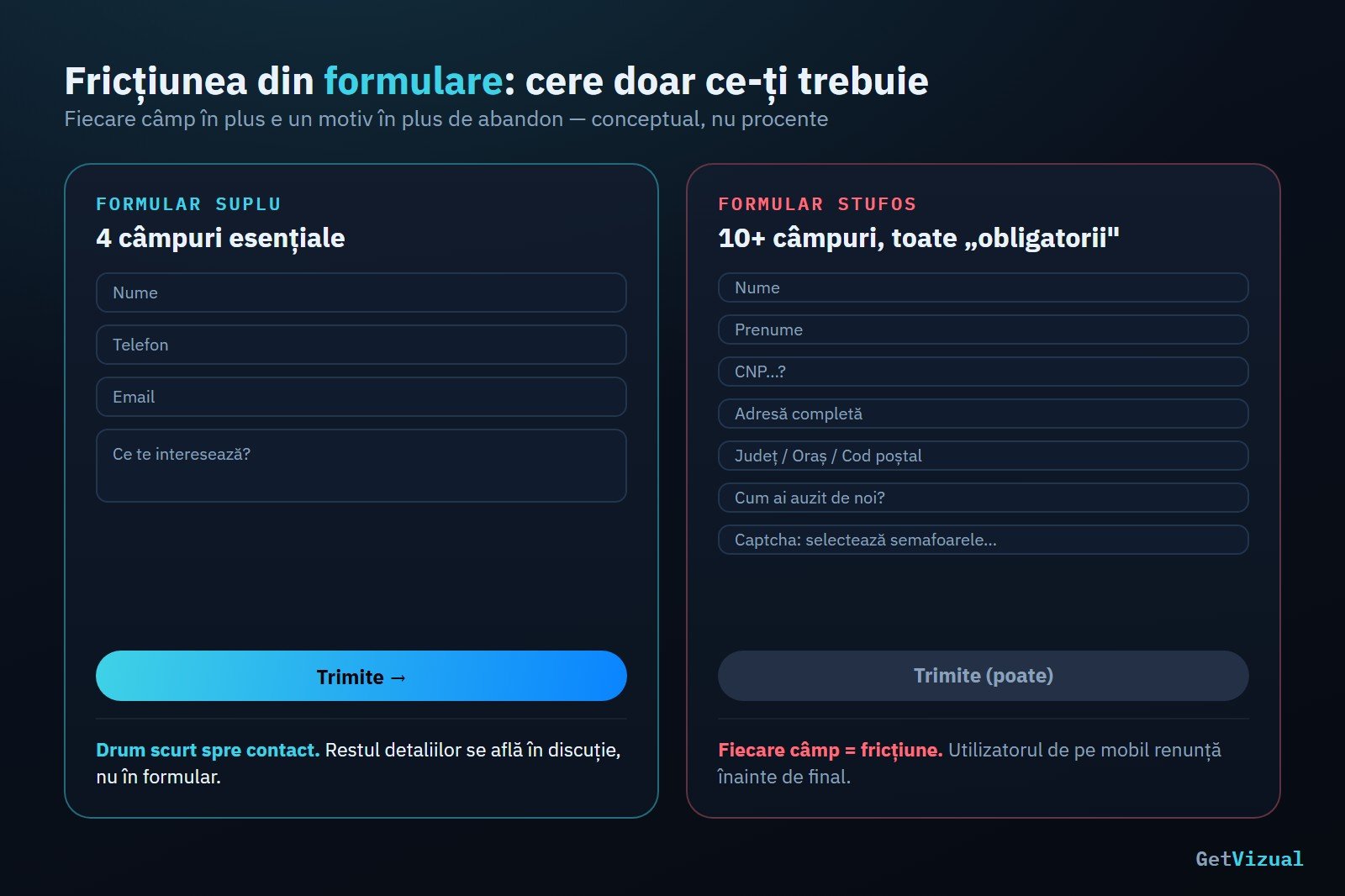Comparație între un formular suplu de 4 câmpuri și unul stufos care generează abandon | GetVizual