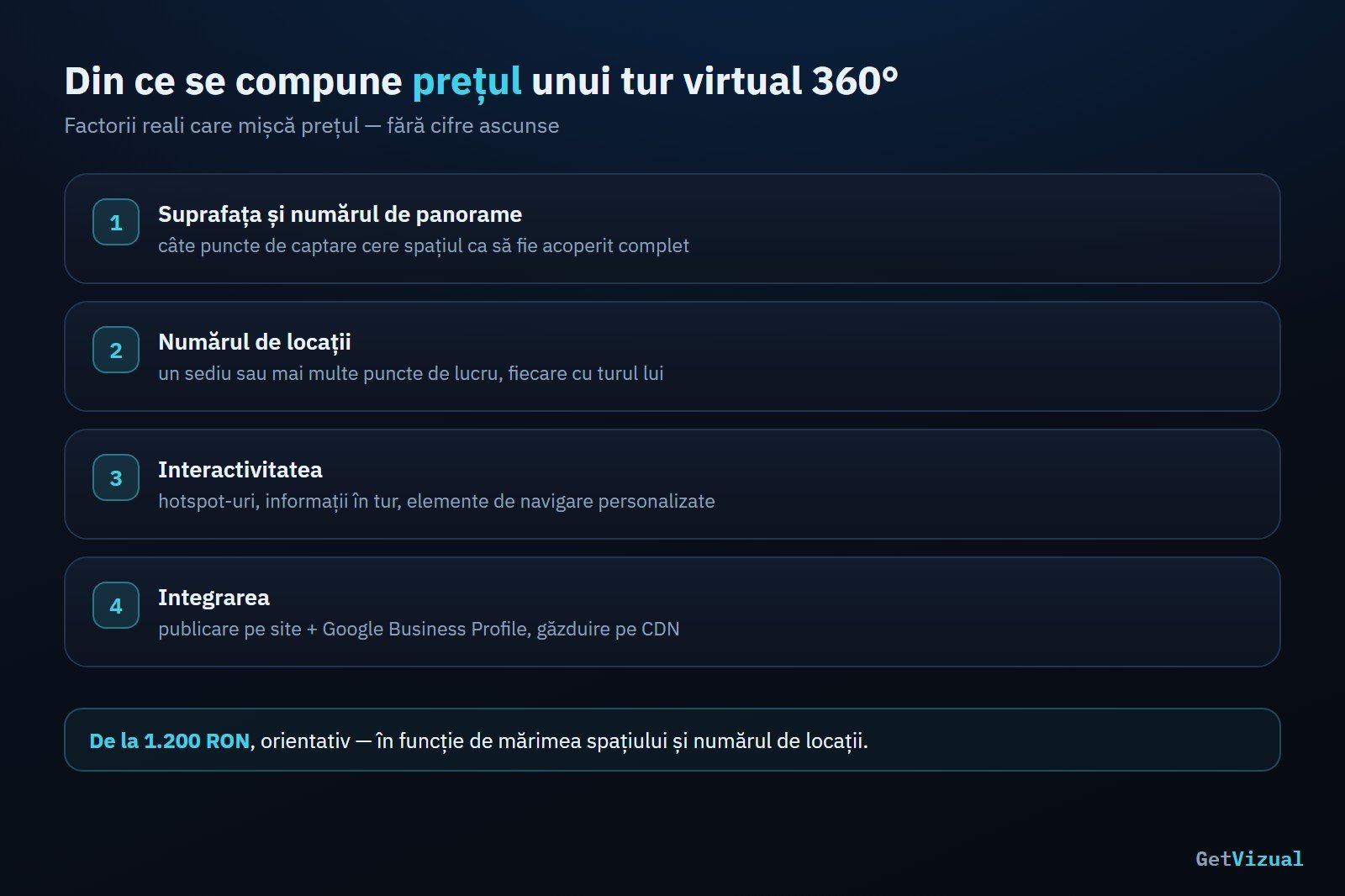 Cât costă un tur virtual 360°? Prețuri reale în 2026 2 Din ce se compune prețul unui tur virtual 360°: suprafață, locații, interactivitate, integrare | GetVizual