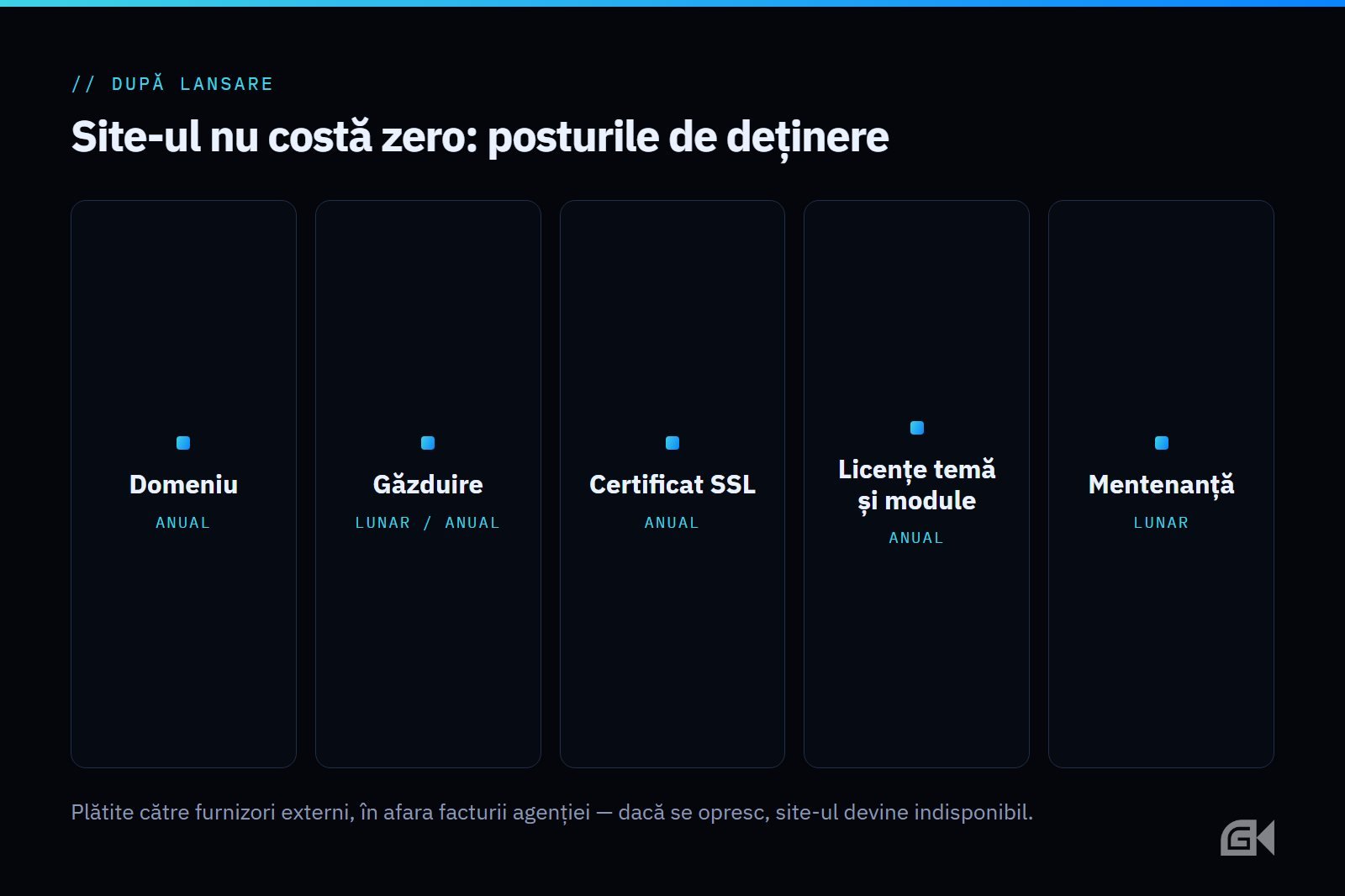 Diagramă cu posturile costului de deținere al unui site: domeniu, găzduire, licențe și mentenanță, plătite anual către furnizori externi | GetVizual